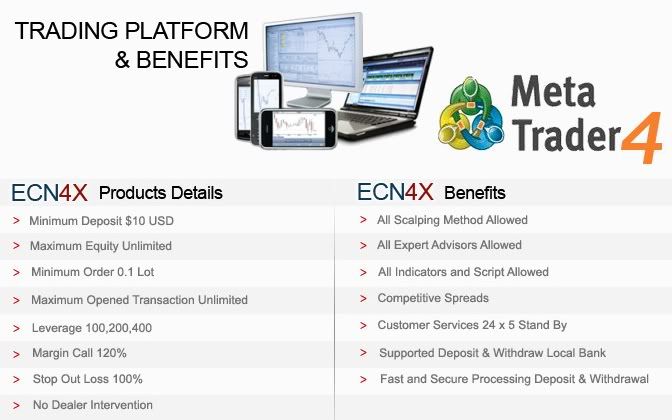 Broker forex bca
