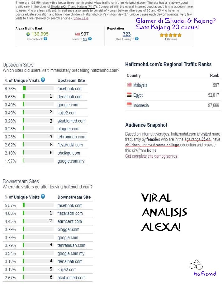 analisis viral alexa hafizmohd.com photo alexa hafizmohd.com
