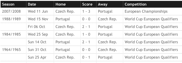 suku akhir euro 2012 portugal vs republic czech