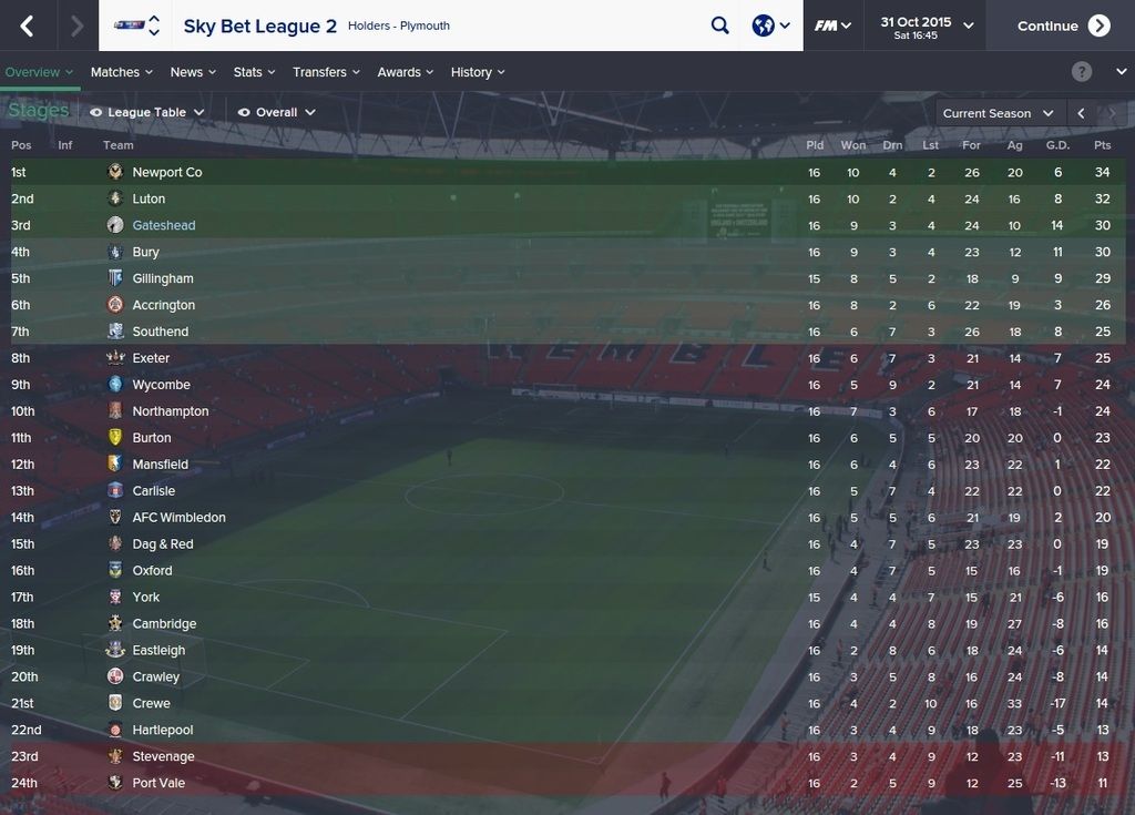 League Two table end of October in season 2.jpg