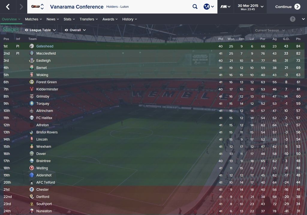 Vanarama Conference table end of March in season 1.jpg