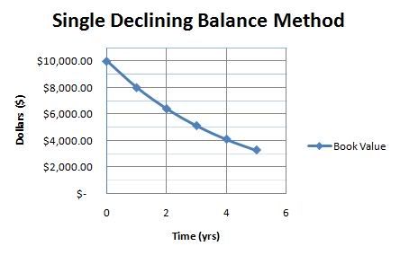 Singledecline.jpg