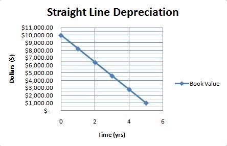 Straightline.jpg